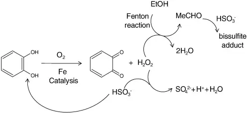 Oxidation