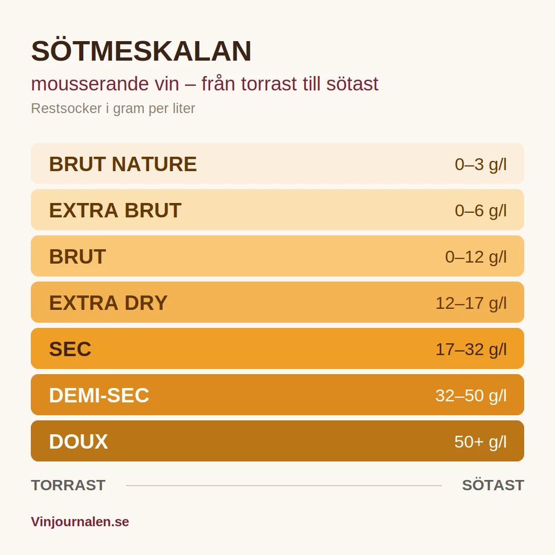 sotmeskalan_mousserande (1).png