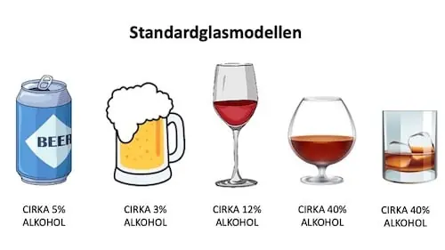 Standardglasmodellen standardmått