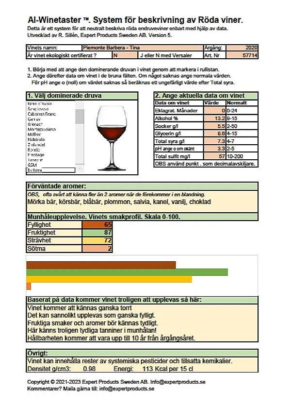 vinfavoriter analys
